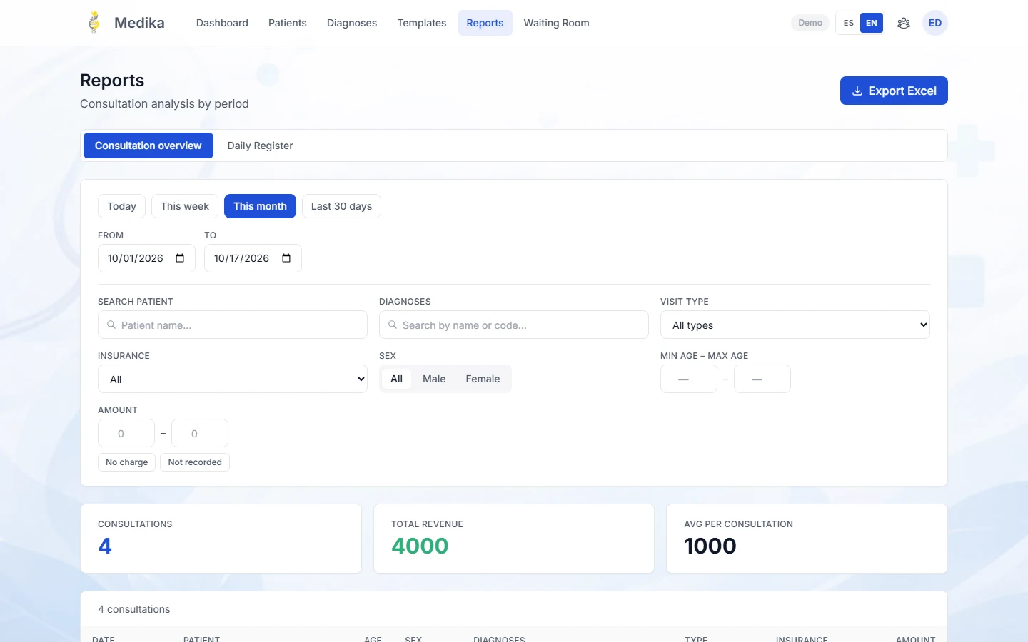 MEDIKA demo reports workspace with consultation activity filters